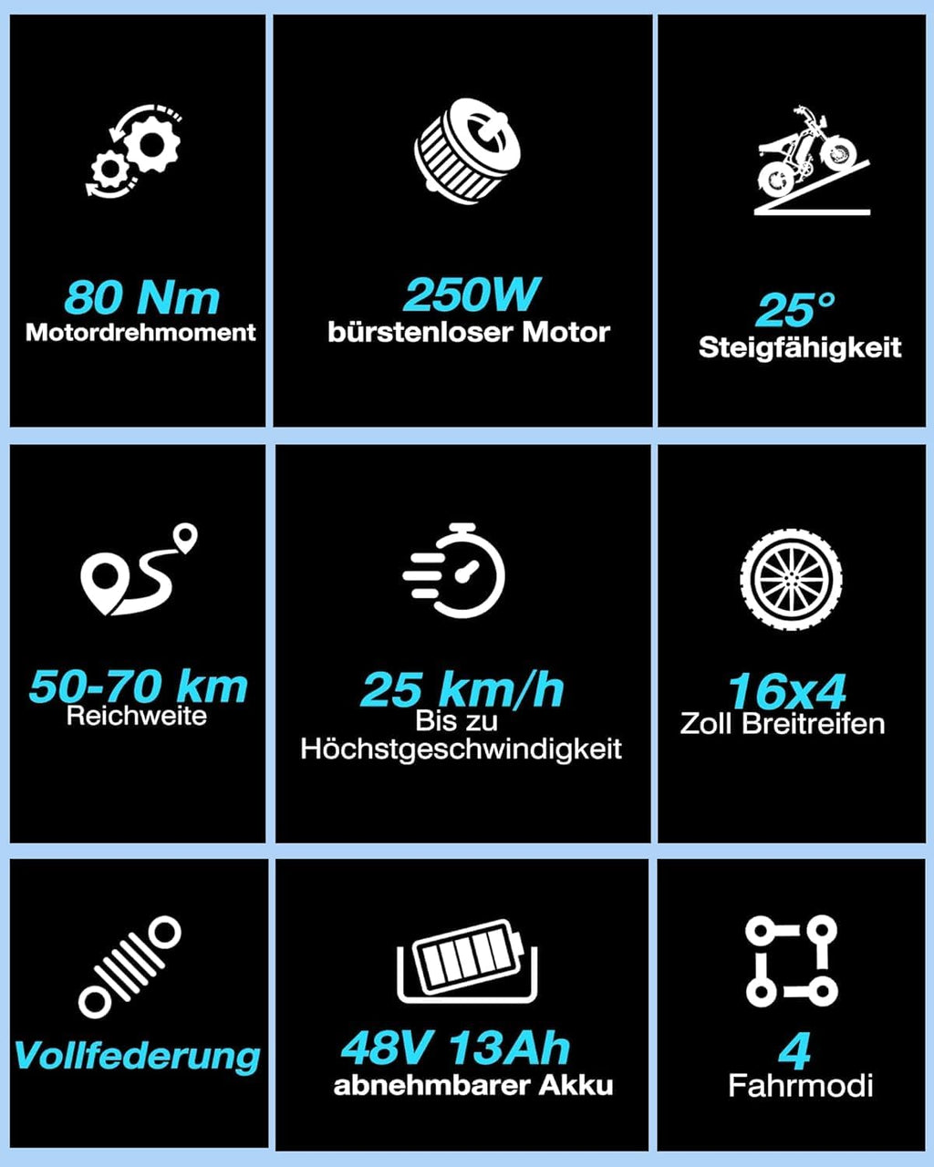 M16 16in All-Terrain Electric Fatbike with Full Suspension